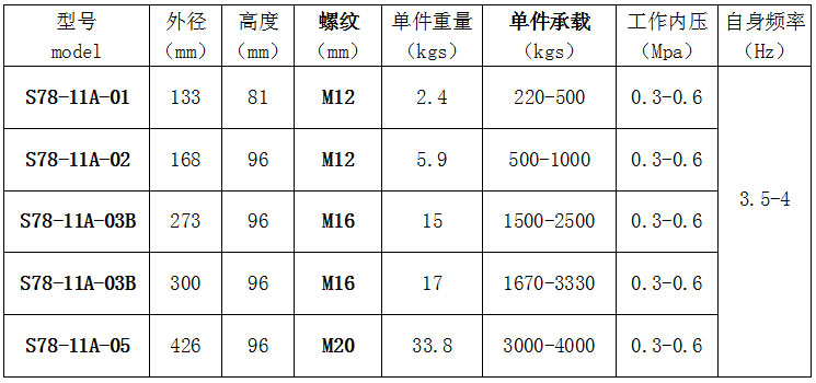 充氣式?jīng)_床防震墊參數(shù),充氣式避震器參數(shù),氣墊式避震器參數(shù)